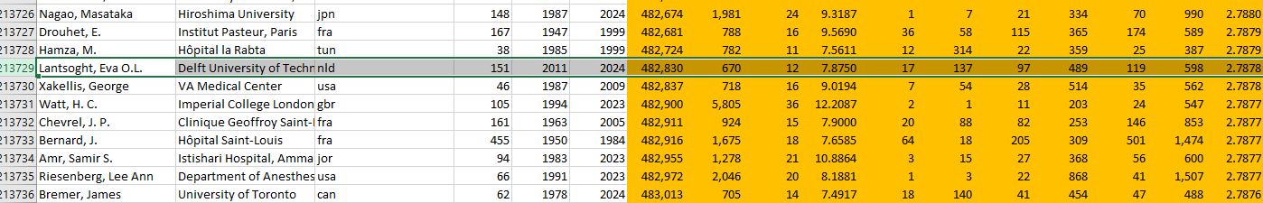 My Fourth Year As A Top 2% Scientist